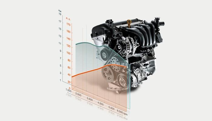 Двигатель на хендай солярис 1.4 основные характеристики