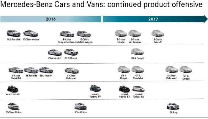 Mercedes-Benz-2017-2018